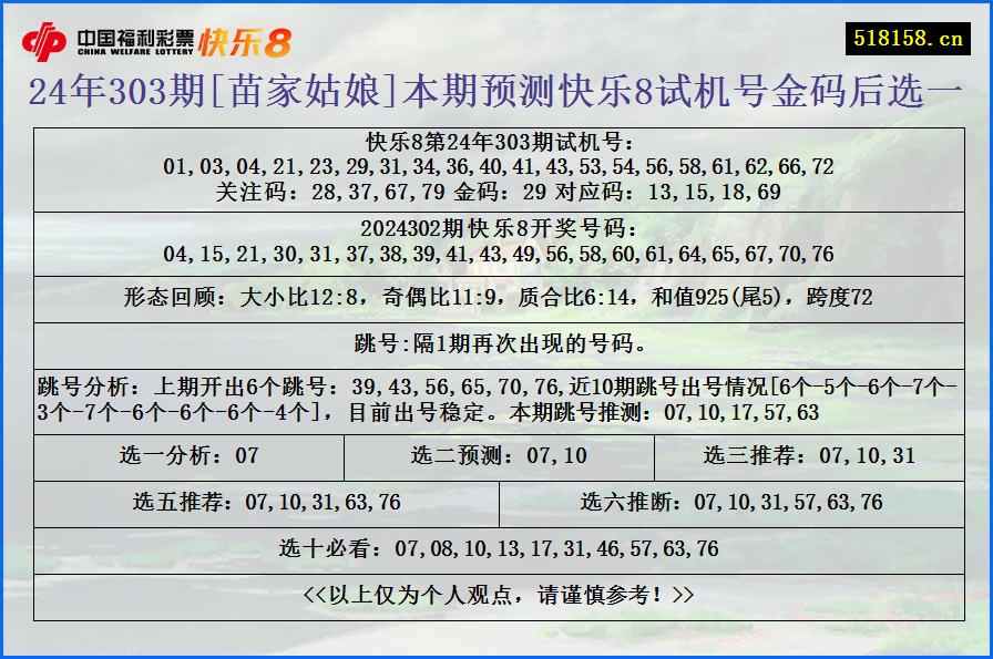 24年303期[苗家姑娘]本期预测快乐8试机号金码后选一