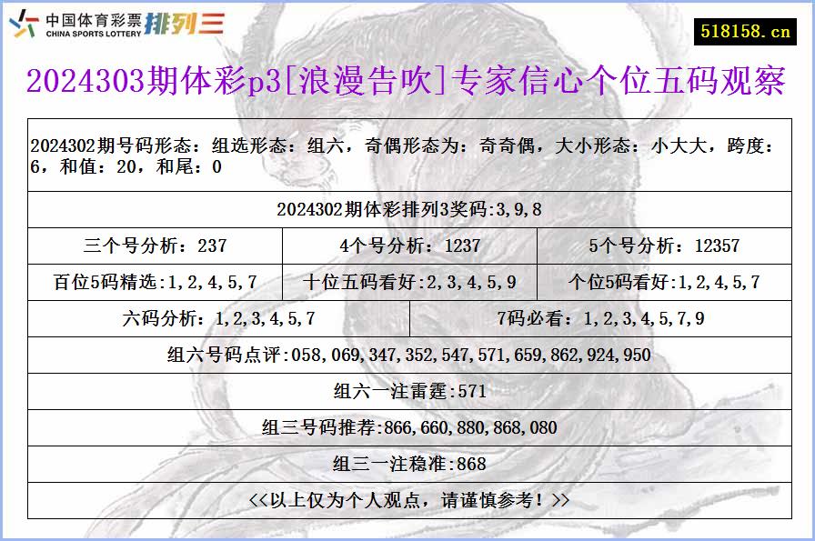 2024303期体彩p3[浪漫告吹]专家信心个位五码观察