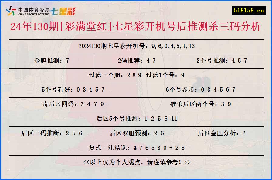 24年130期[彩满堂红]七星彩开机号后推测杀三码分析