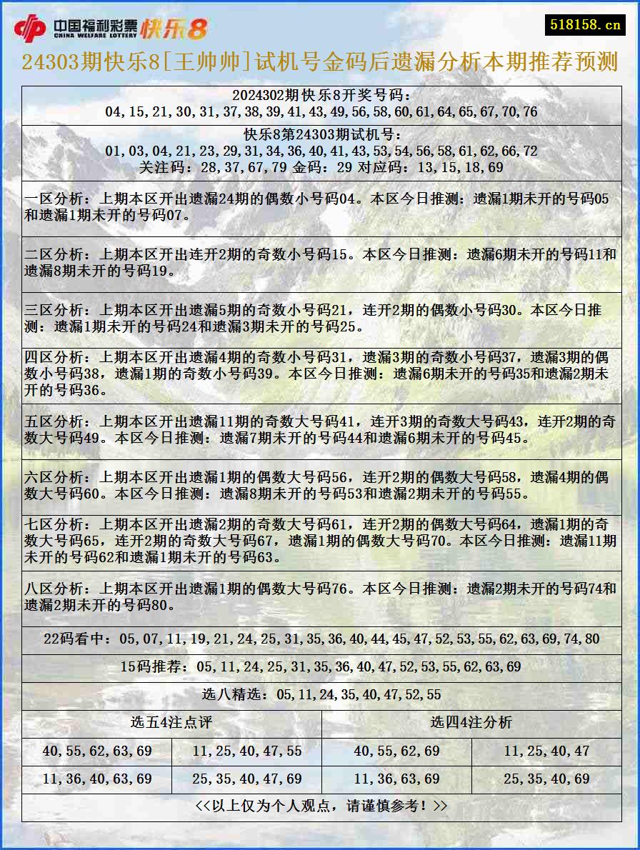 24303期快乐8[王帅帅]试机号金码后遗漏分析本期推荐预测