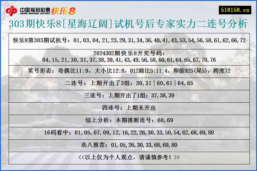 303期快乐8[星海辽阔]试机号后专家实力二连号分析