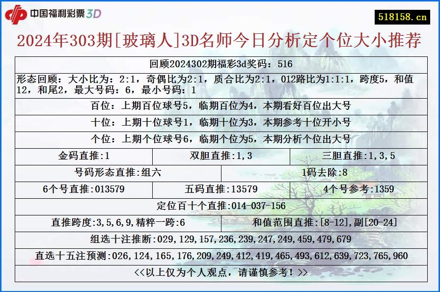 2024年303期[玻璃人]3D名师今日分析定个位大小推荐