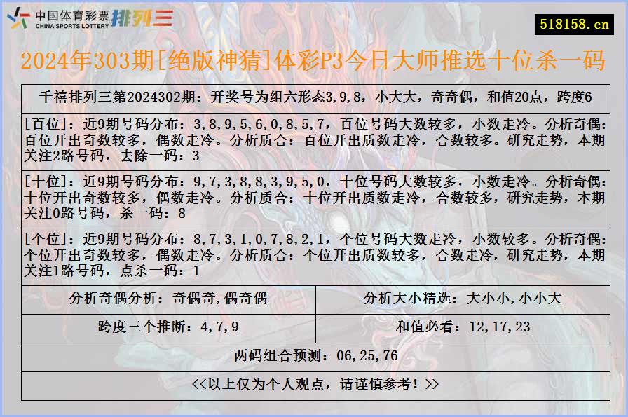 2024年303期[绝版神猜]体彩P3今日大师推选十位杀一码