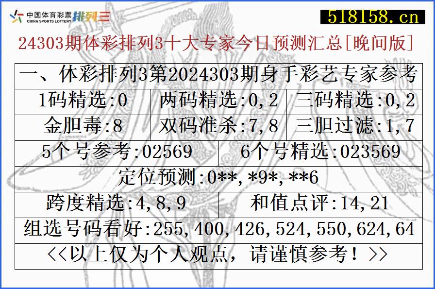 一、体彩排列3第2024303期身手彩艺专家参考号码