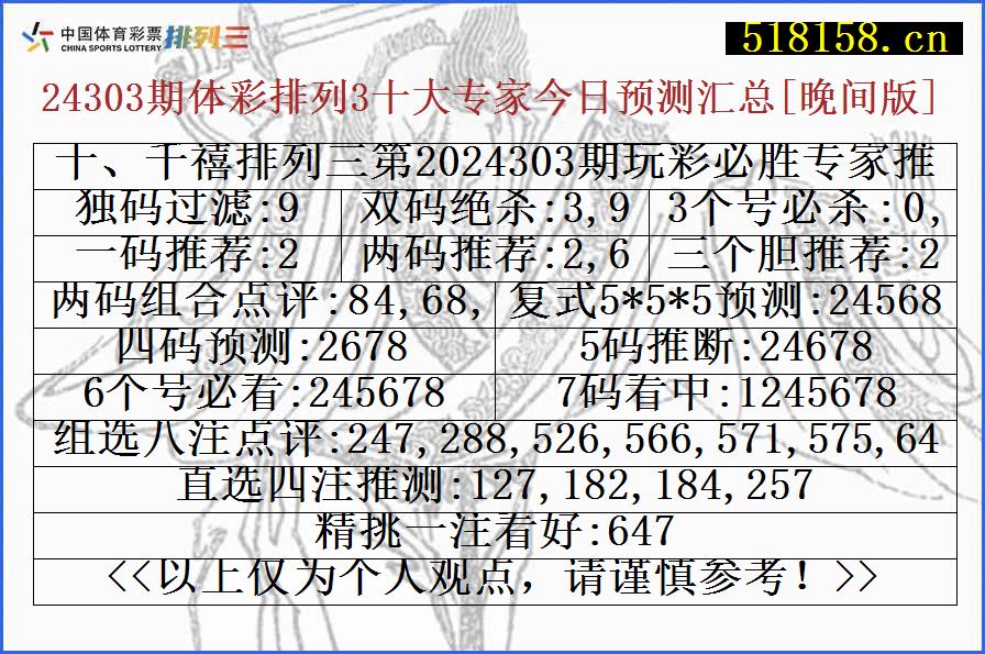 十、千禧排列三第2024303期玩彩必胜专家推测号码