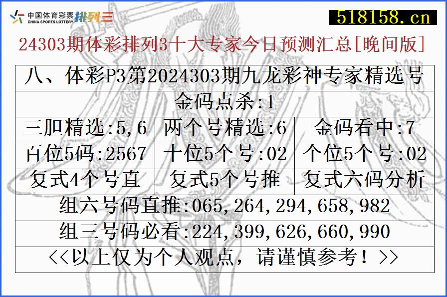 八、体彩P3第2024303期九龙彩神专家精选号码