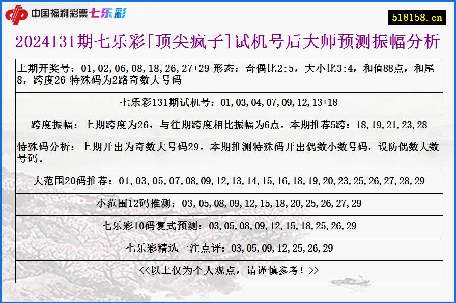 2024131期七乐彩[顶尖疯子]试机号后大师预测振幅分析