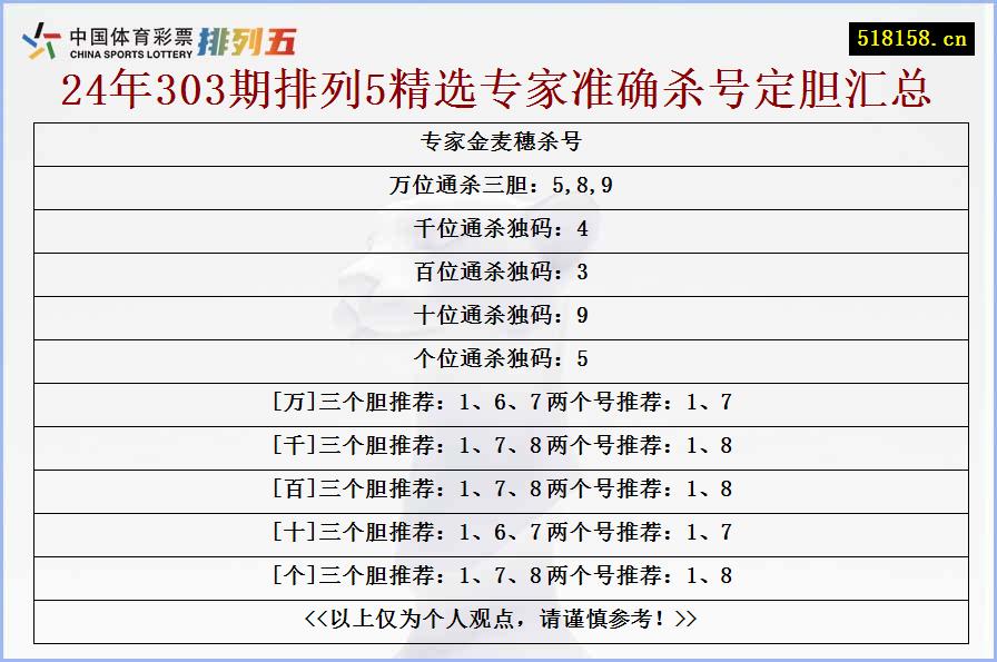 专家金麦穗杀号