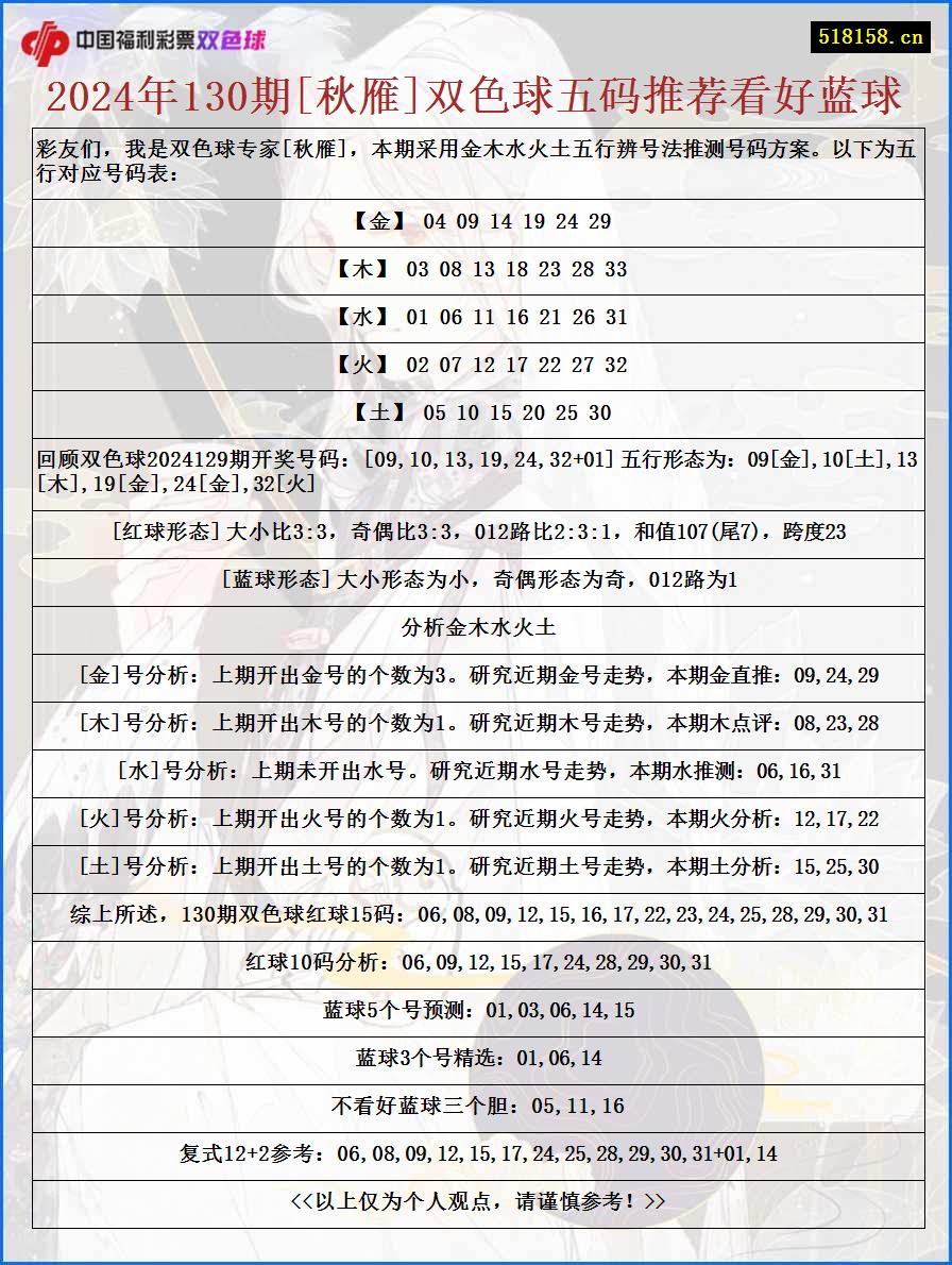 2024年130期[秋雁]双色球五码推荐看好蓝球