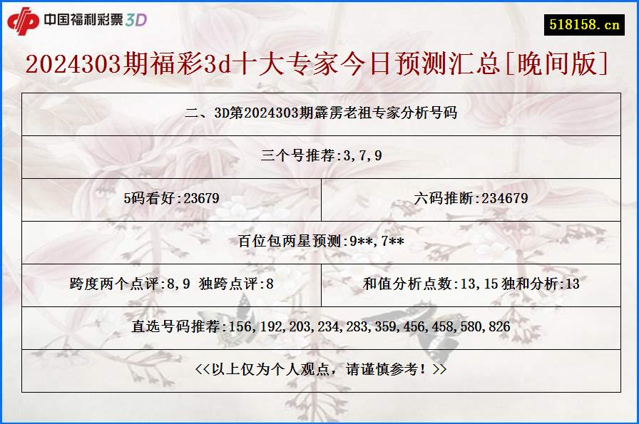 二、3D第2024303期霹雳老祖专家分析号码