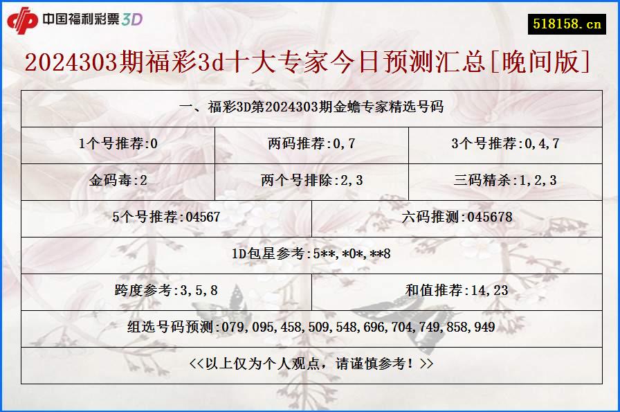 一、福彩3D第2024303期金蟾专家精选号码