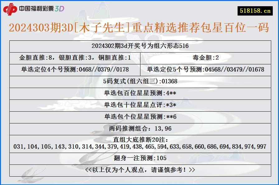 2024303期3D[木子先生]重点精选推荐包星百位一码