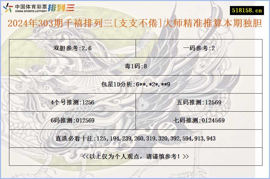 2024年303期千禧排列三[支支不倦]大师精准推算本期独胆