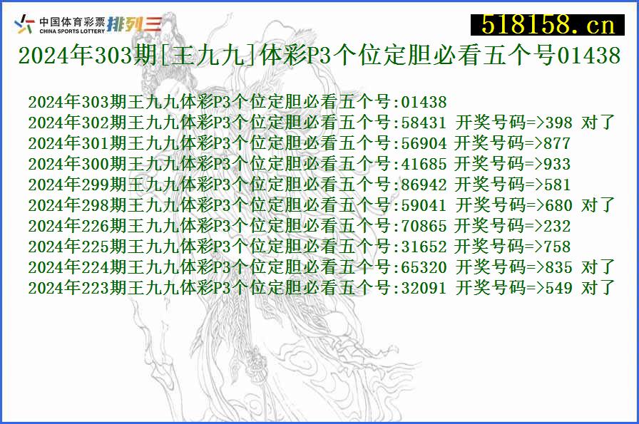 2024年303期[王九九]体彩P3个位定胆必看五个号01438