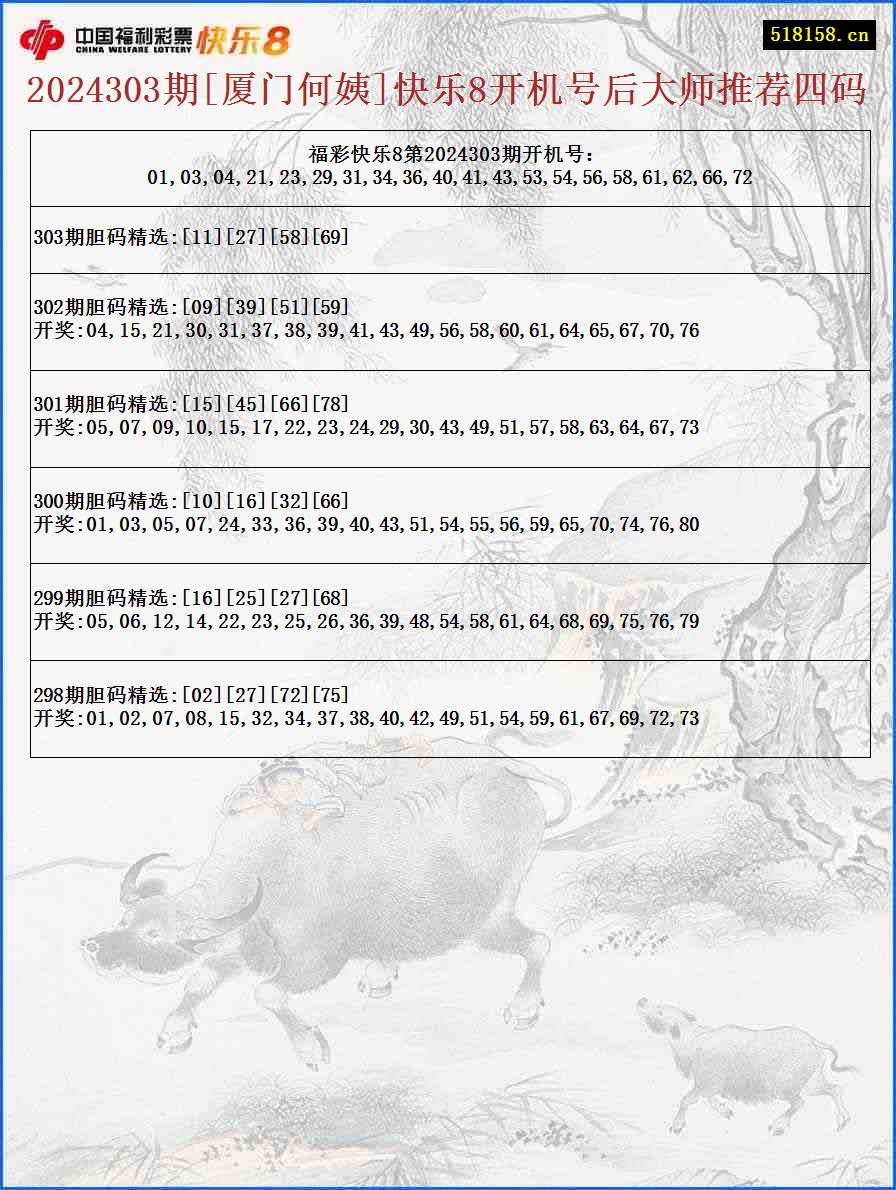 2024303期[厦门何姨]快乐8开机号后大师推荐四码