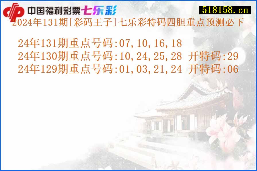 2024年131期[彩码王子]七乐彩特码四胆重点预测必下