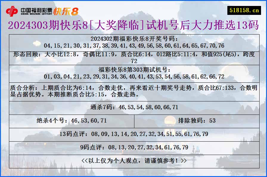 2024303期快乐8[大奖降临]试机号后大力推选13码