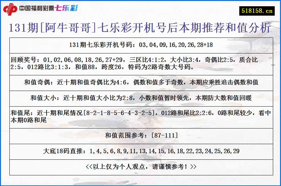 131期[阿牛哥哥]七乐彩开机号后本期推荐和值分析