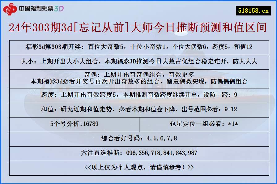 24年303期3d[忘记从前]大师今日推断预测和值区间