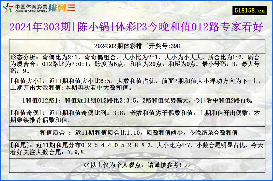 2024年303期[陈小锅]体彩P3今晚和值012路专家看好