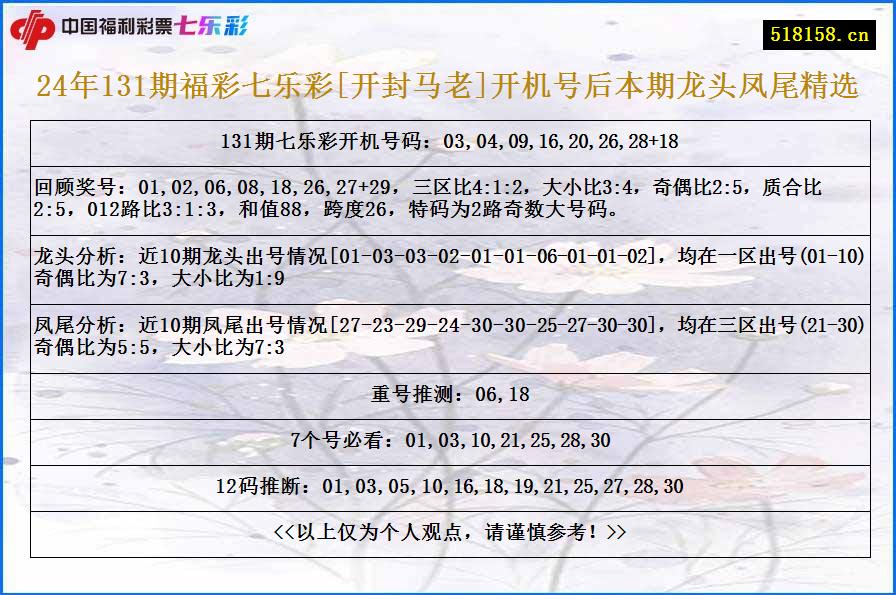 24年131期福彩七乐彩[开封马老]开机号后本期龙头凤尾精选