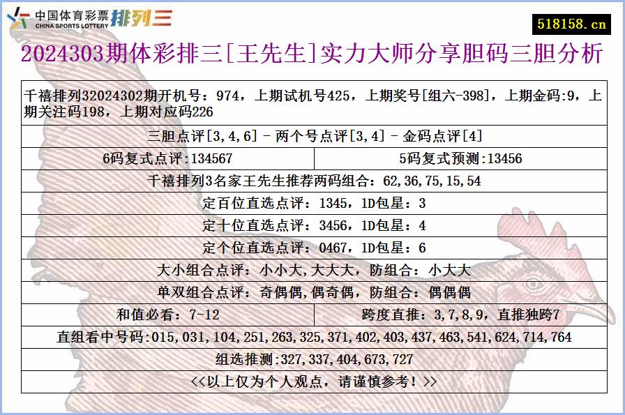 2024303期体彩排三[王先生]实力大师分享胆码三胆分析