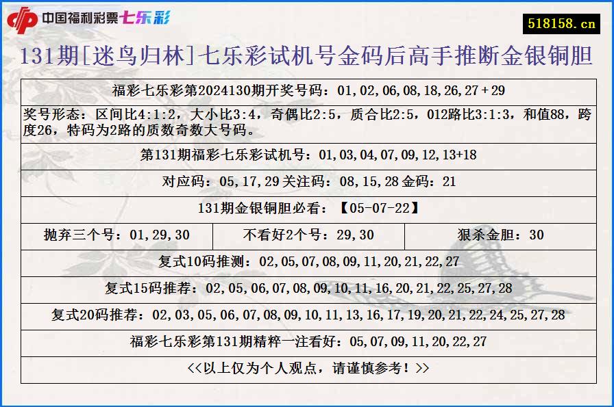 131期[迷鸟归林]七乐彩试机号金码后高手推断金银铜胆