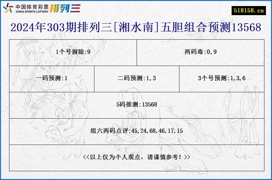 2024年303期排列三[湘水南]五胆组合预测13568