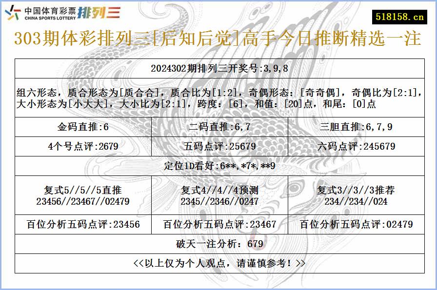 303期体彩排列三[后知后觉]高手今日推断精选一注