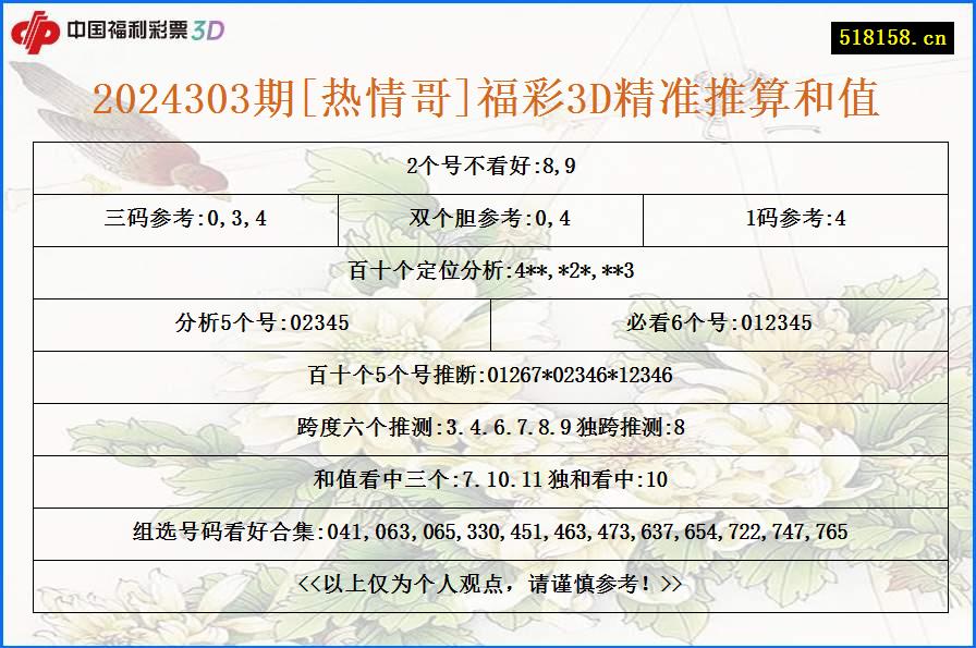 2024303期[热情哥]福彩3D精准推算和值