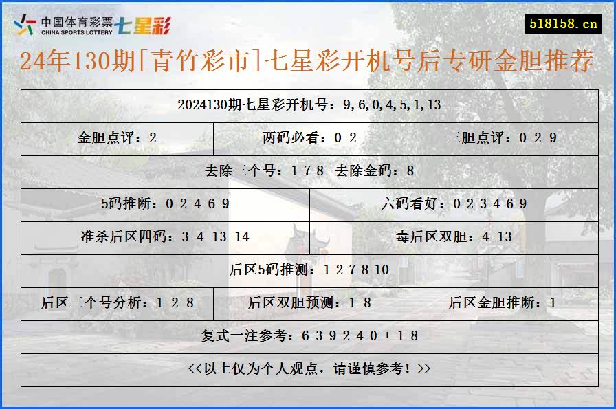 24年130期[青竹彩市]七星彩开机号后专研金胆推荐