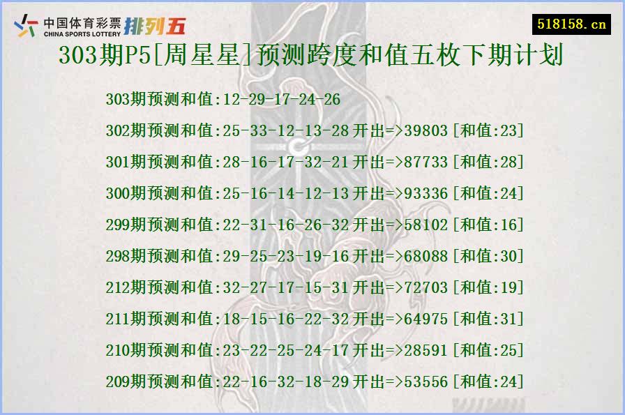 303期P5[周星星]预测跨度和值五枚下期计划