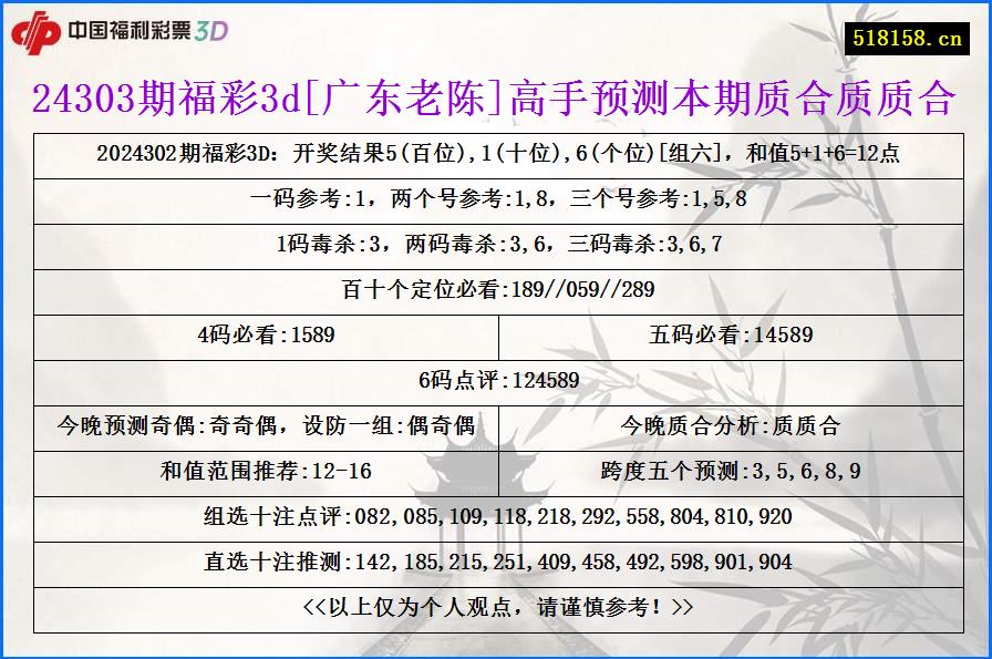 24303期福彩3d[广东老陈]高手预测本期质合质质合