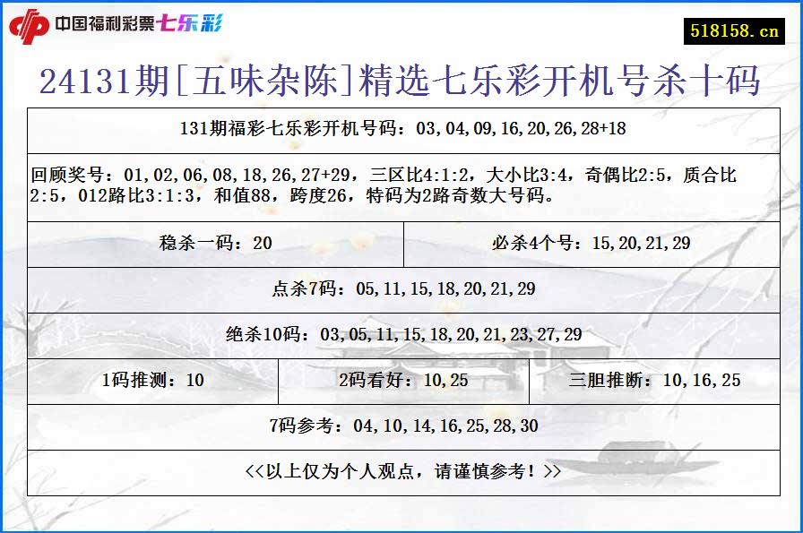 24131期[五味杂陈]精选七乐彩开机号杀十码