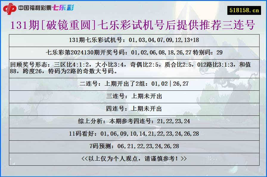 131期[破镜重圆]七乐彩试机号后提供推荐三连号