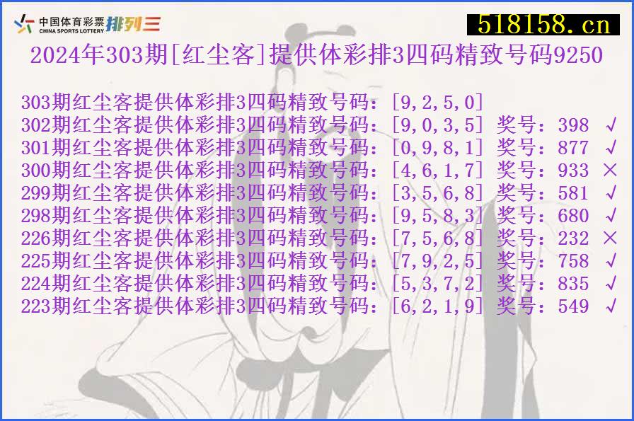 2024年303期[红尘客]提供体彩排3四码精致号码9250