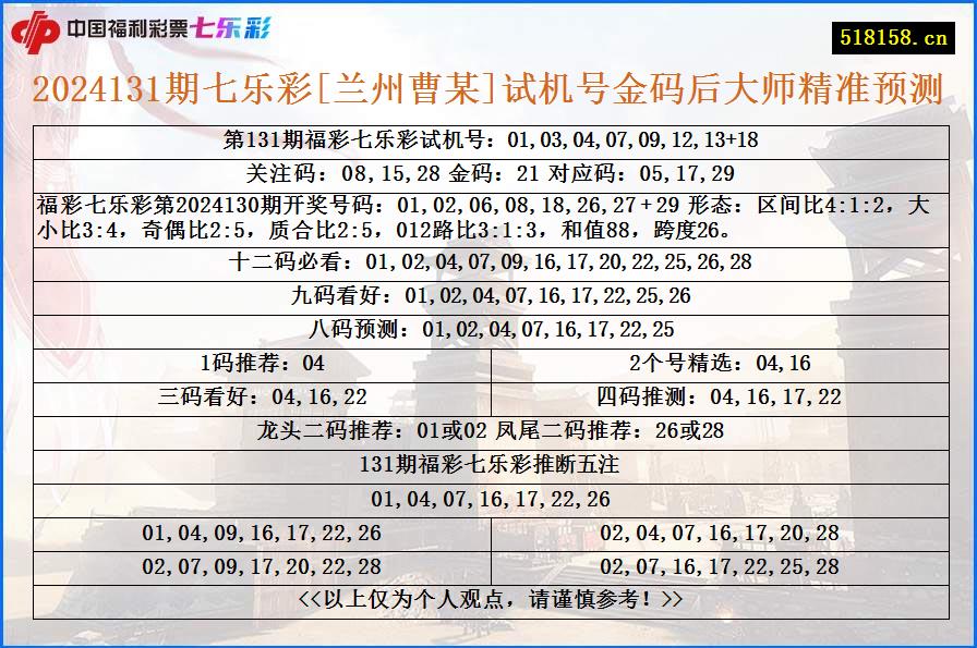 2024131期七乐彩[兰州曹某]试机号金码后大师精准预测