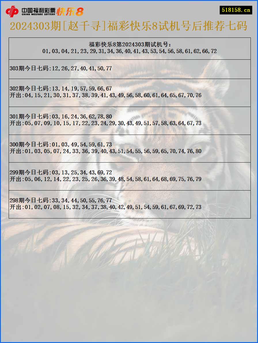 2024303期[赵千寻]福彩快乐8试机号后推荐七码