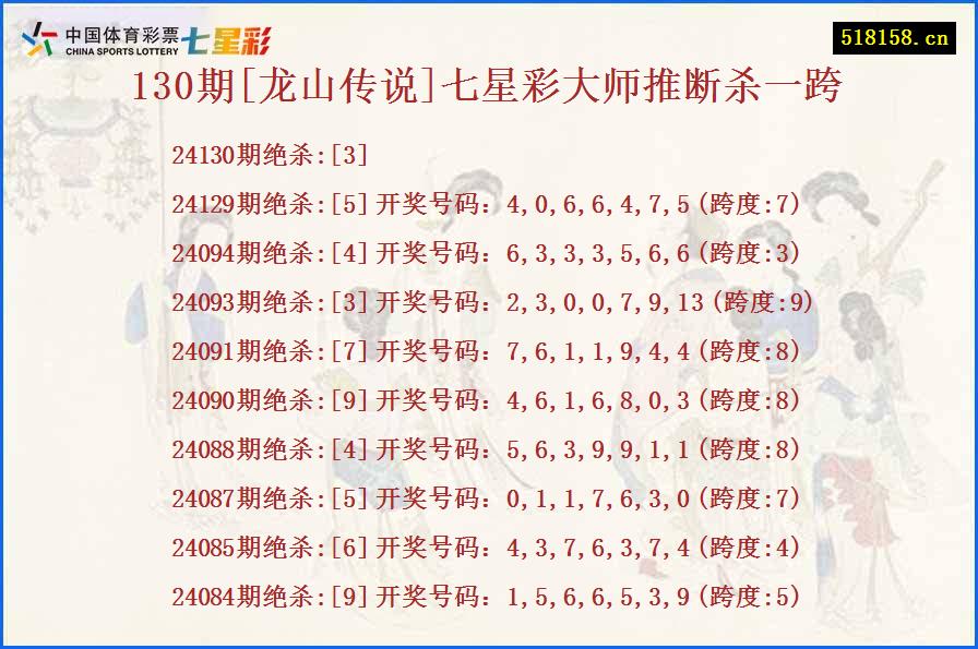 130期[龙山传说]七星彩大师推断杀一跨