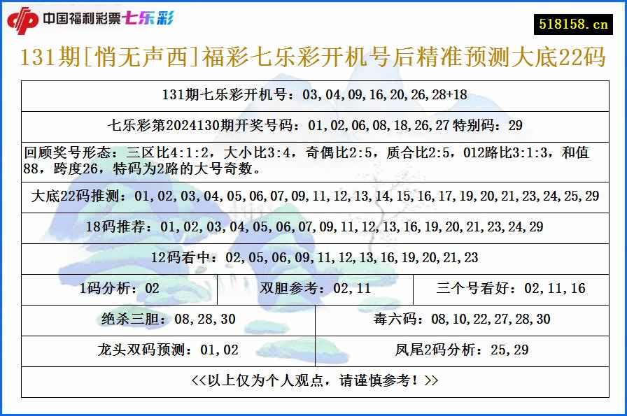 131期[悄无声西]福彩七乐彩开机号后精准预测大底22码