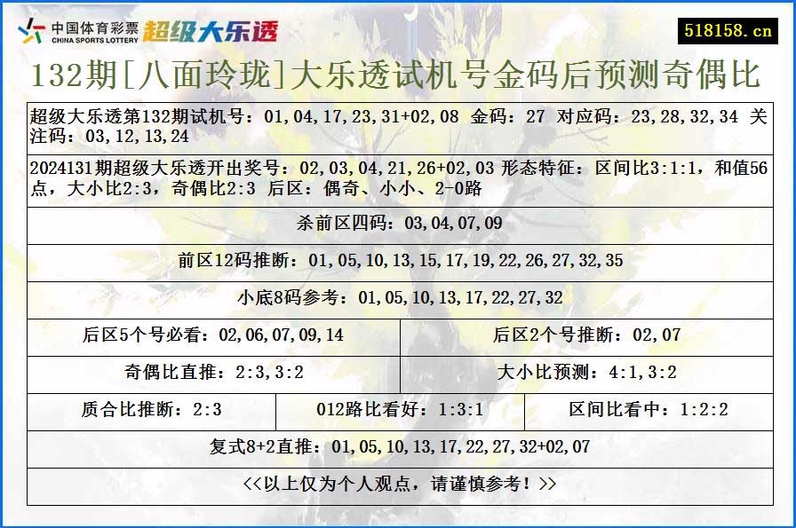 132期[八面玲珑]大乐透试机号金码后预测奇偶比