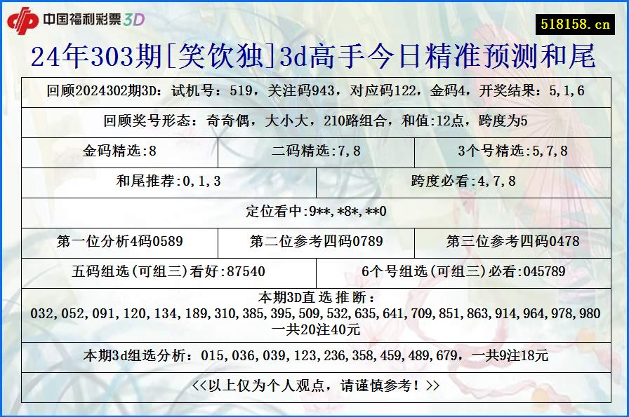 24年303期[笑饮独]3d高手今日精准预测和尾