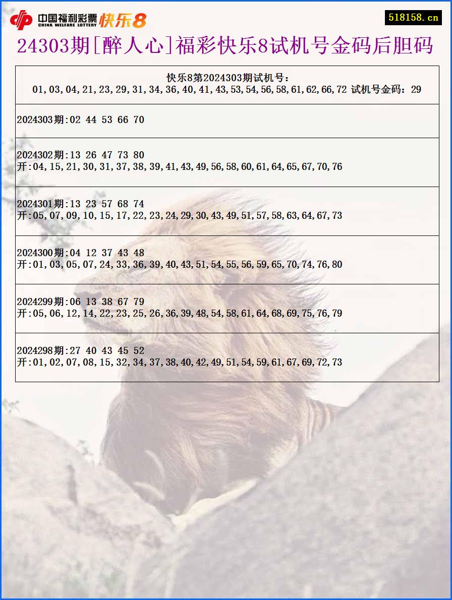24303期[醉人心]福彩快乐8试机号金码后胆码