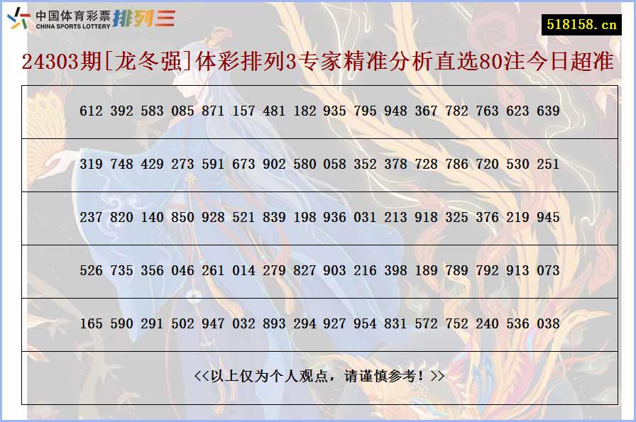 24303期[龙冬强]体彩排列3专家精准分析直选80注今日超准