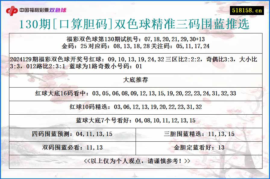 130期[口算胆码]双色球精准三码围蓝推选