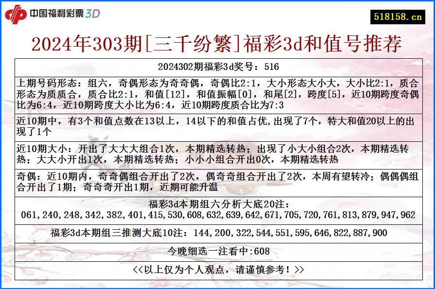 2024年303期[三千纷繁]福彩3d和值号推荐