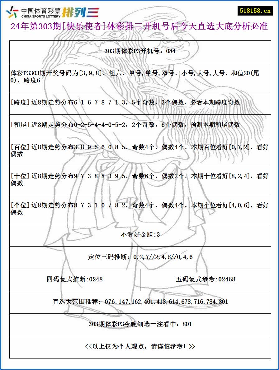 24年第303期[快乐使者]体彩排三开机号后今天直选大底分析必准