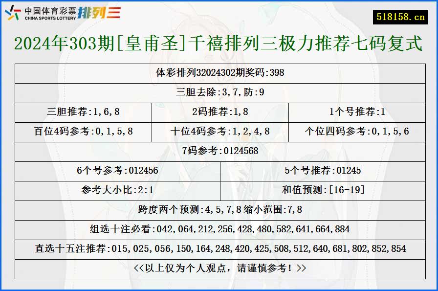 2024年303期[皇甫圣]千禧排列三极力推荐七码复式