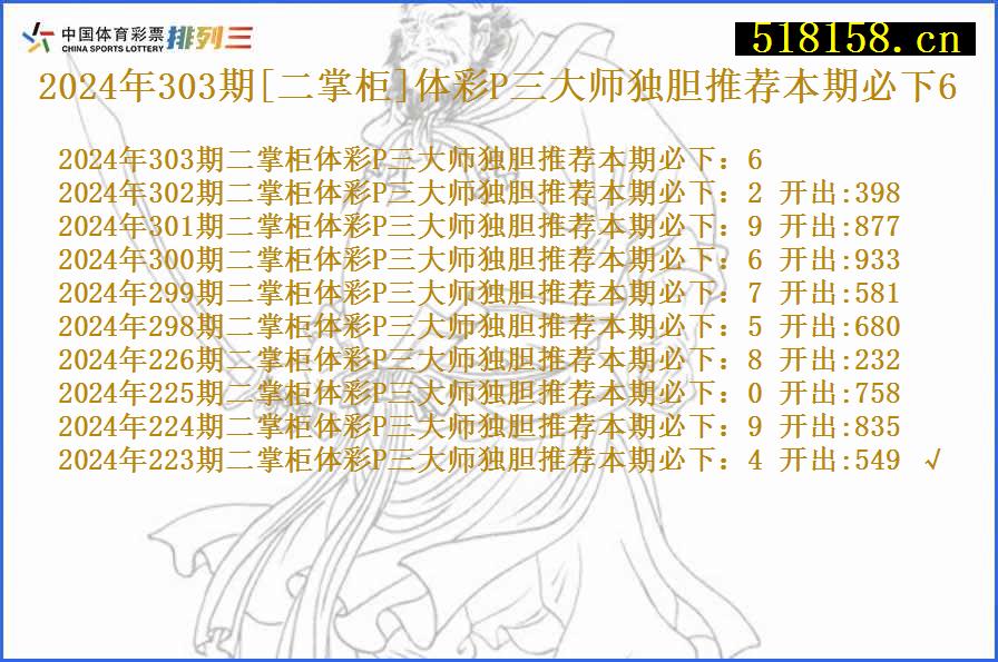 2024年303期[二掌柜]体彩P三大师独胆推荐本期必下6