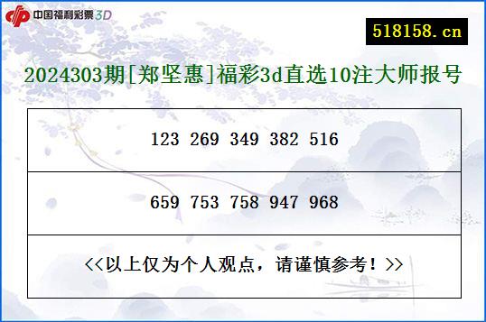 2024303期[郑坚惠]福彩3d直选10注大师报号